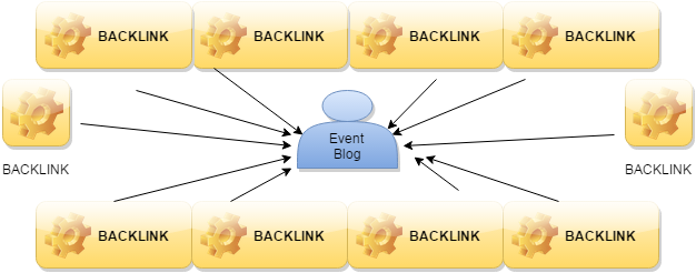 backlinks for event blog