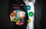 SEO Agency for Your business