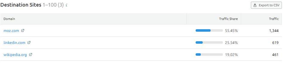 searchengineland destination sites