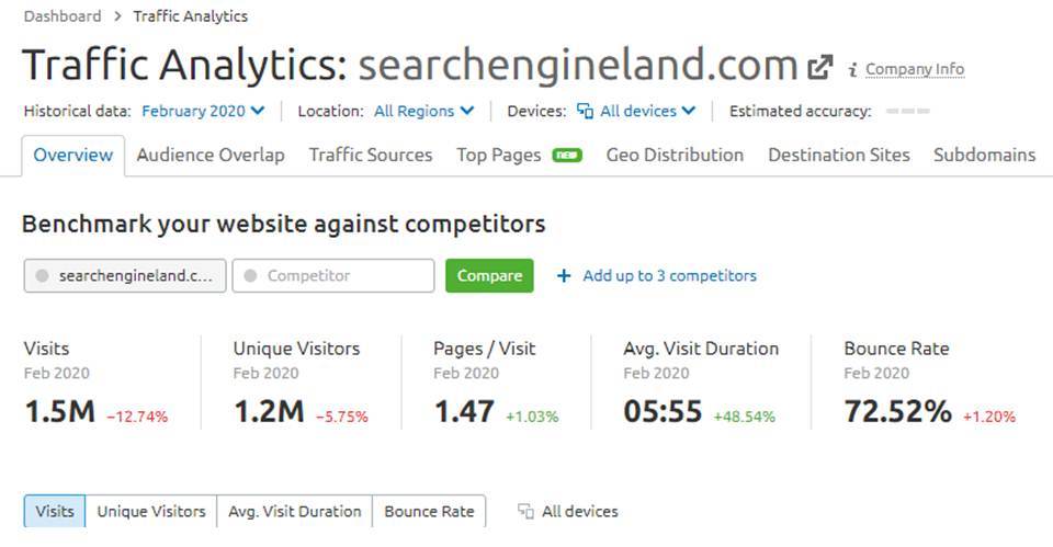 SEMrush Traffic Analytics
