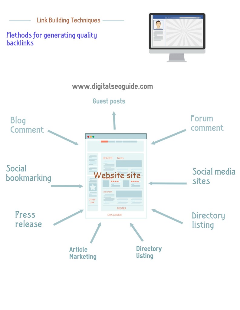 An Introduction To The Basic Concepts Of Link Building | Digital Seo Guide