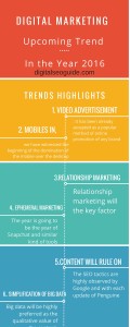 2016 Upcoming trends of digital marketing