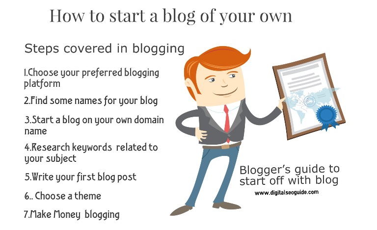 How To Start A Successful Blog Of Your Own | Digital Seo Guide