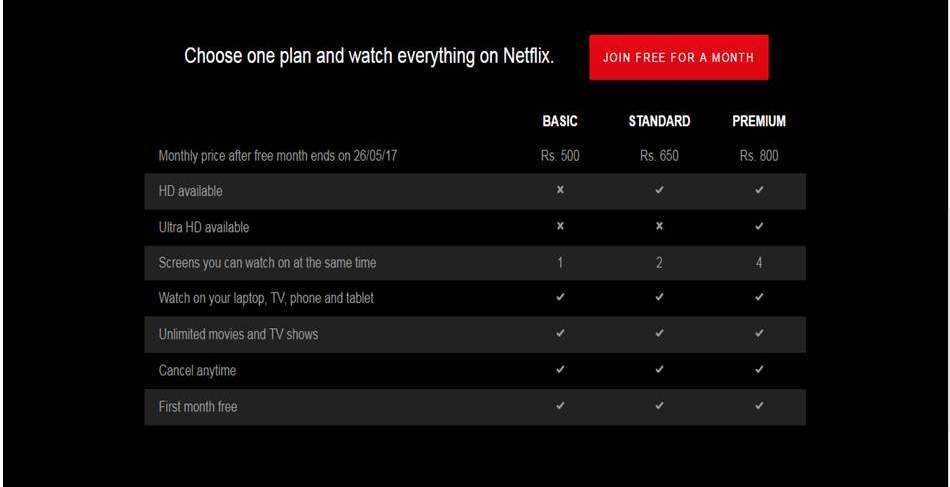 Netflix Cost For A Month In India USA UK Australia Digital Seo Guide Netflix Cost For A Month In India USA UK Australia Digital Seo Guide