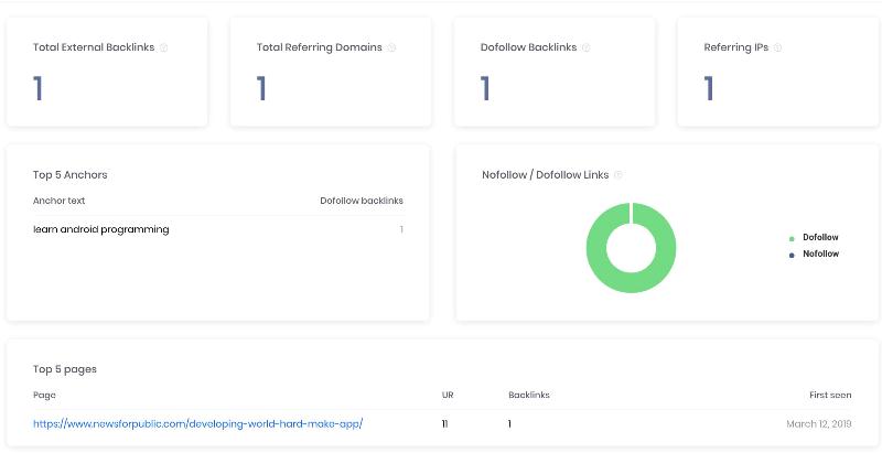 Sitechecker pro backlink checker