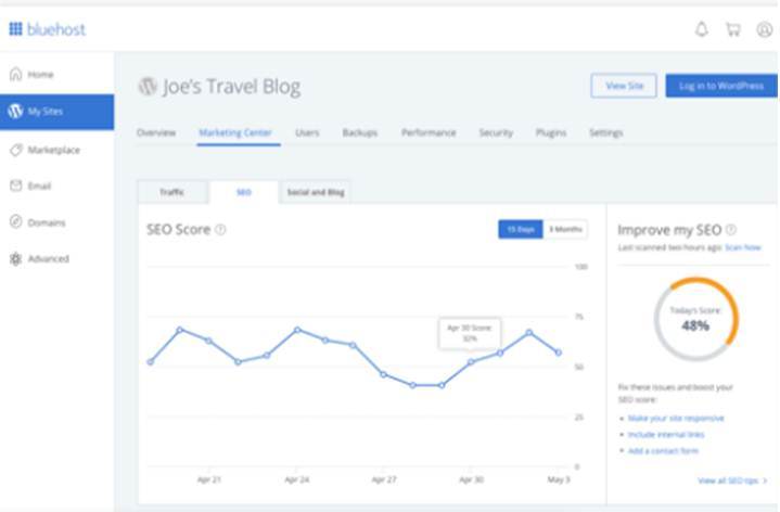 bluehost hosting plans