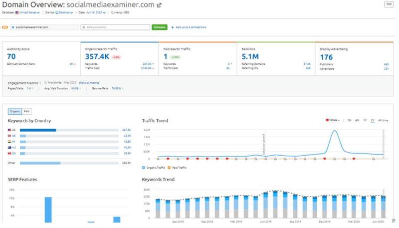 semrush analytics tool