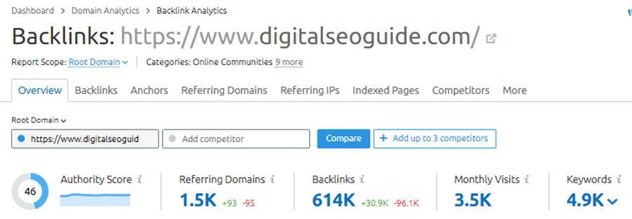 semrush backlink audit tool