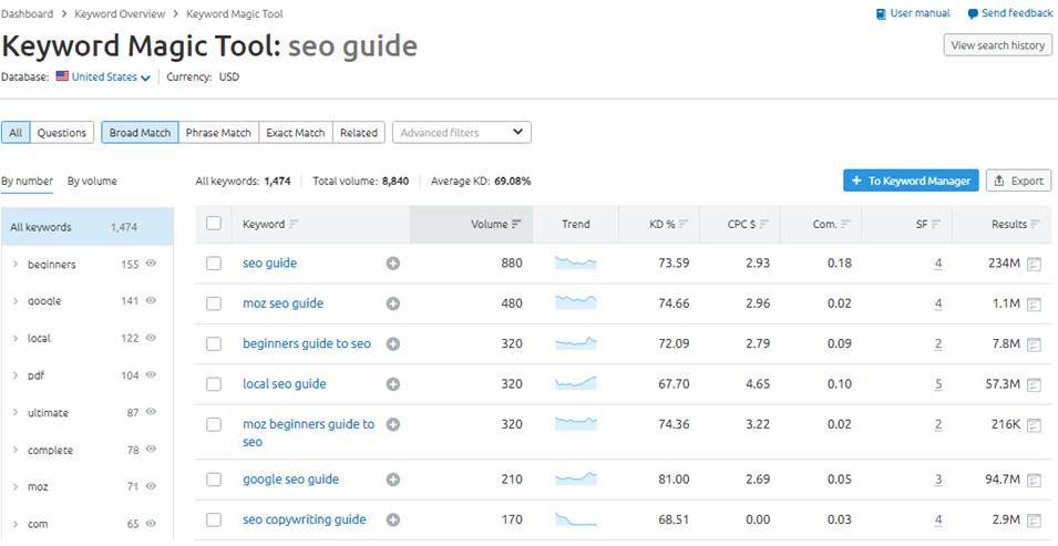 semrush keyword magic tool