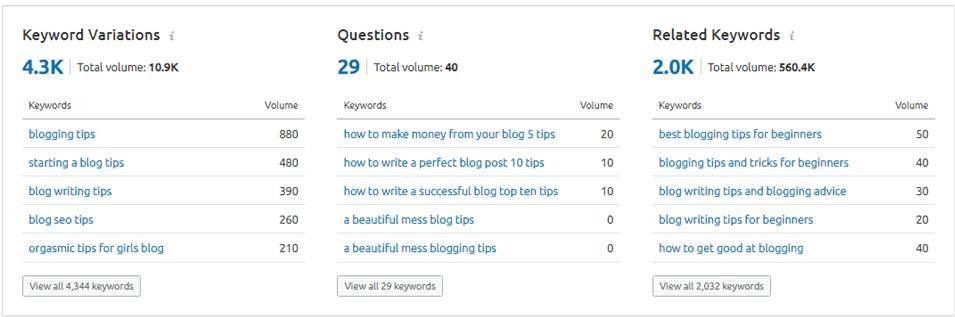 semrush keyword variations tools