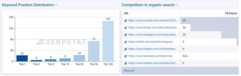 serpstat traffis analysis