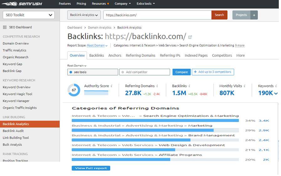 semrush Backlink Analysis tool