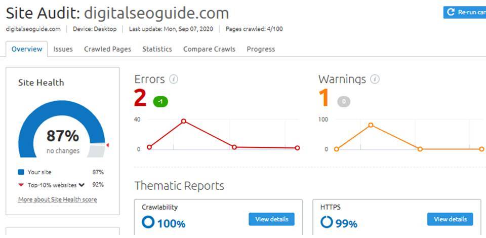 semrush Technical Site Audits