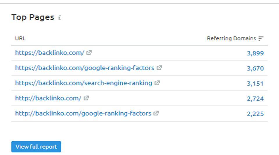 semrush analytics tool