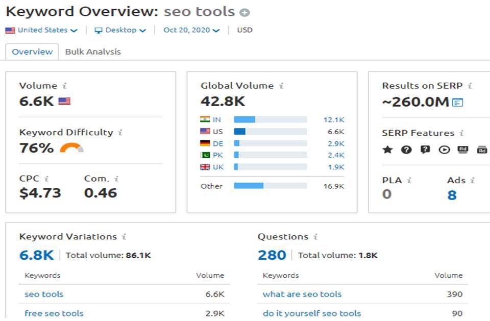 semrush keyword overview tool