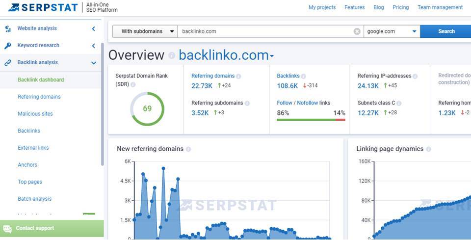 serpstat Backlink Analysis