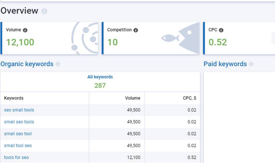 serpstat keyword analysis tool