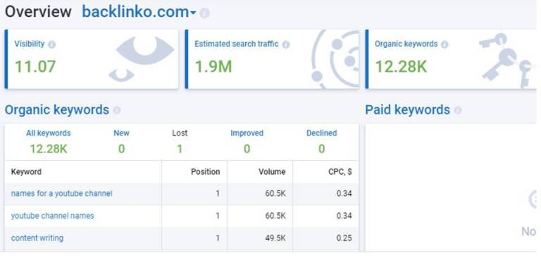 serpstat keyword tool