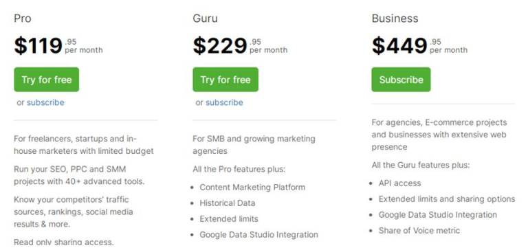 semrush pricing