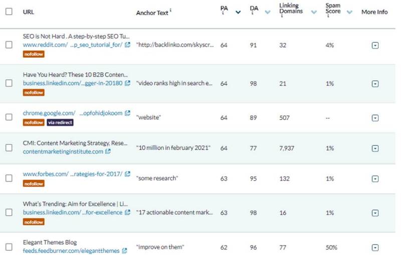 moz inbond link explorer