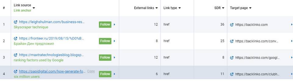 serpstat backlink report