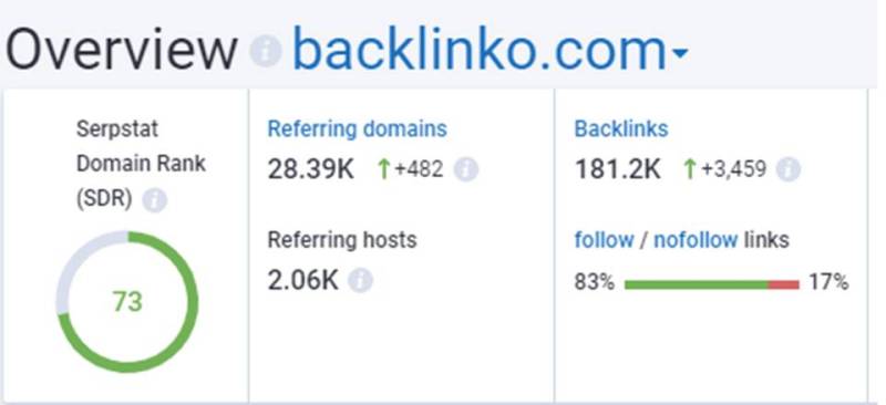 serpstat backlink